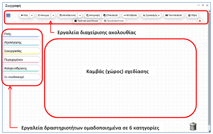 e-me LAMS: Περιβάλλον σχεδίασης μαθησιακών ακολουθιών